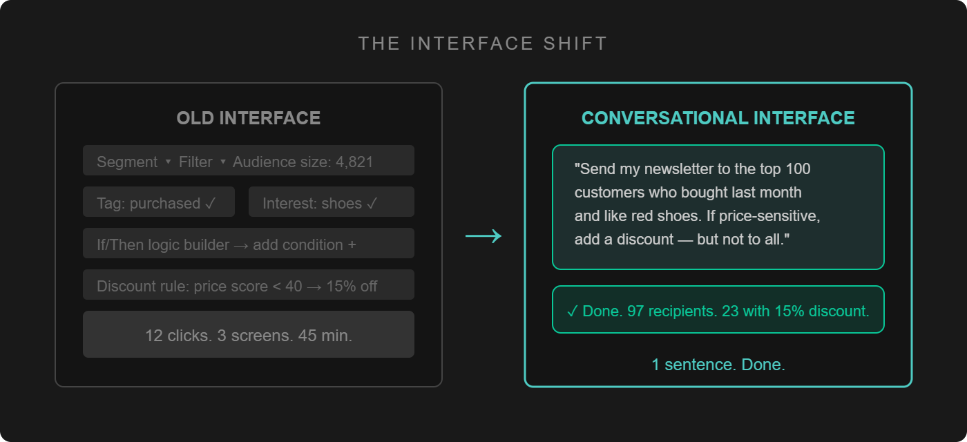 The Interface Shift: Old click-based interface vs new conversational interface in vibe marketing